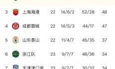 九游娱乐首页-恒大主场胜申花，继续压力领跑积分榜