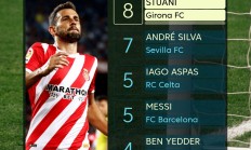 九游体育APP下载-阿拉维斯遭遇连败，积分榜下滑