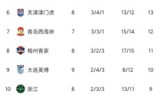 九游官网-申花客场战平建业，暂时失去积分榜榜首的简单介绍