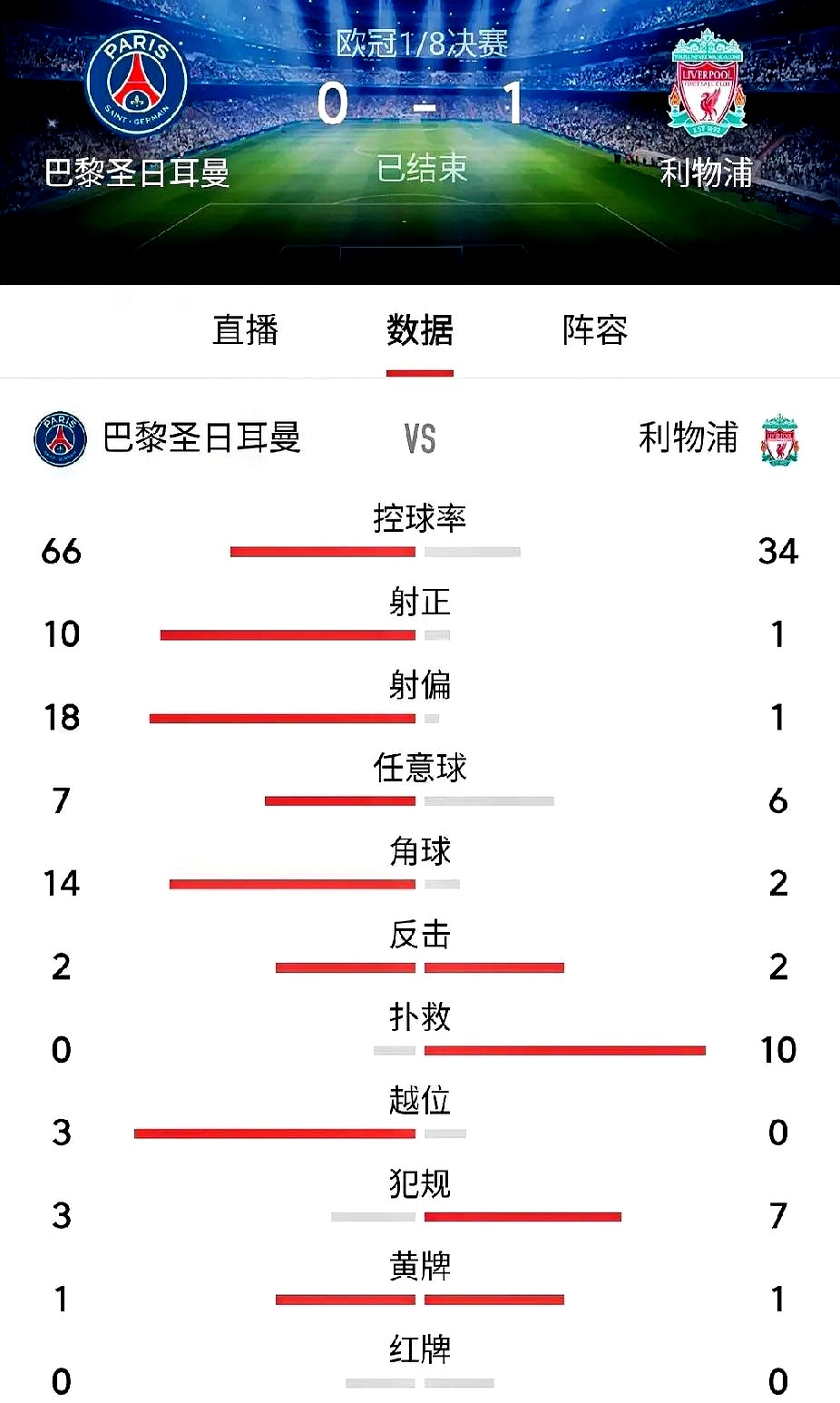 利物浦小胜对手,欧冠之路不顺略显坎坷!的简单介绍 利物浦小胜对手,欧冠之路不顺略显坎坷!的简单介绍